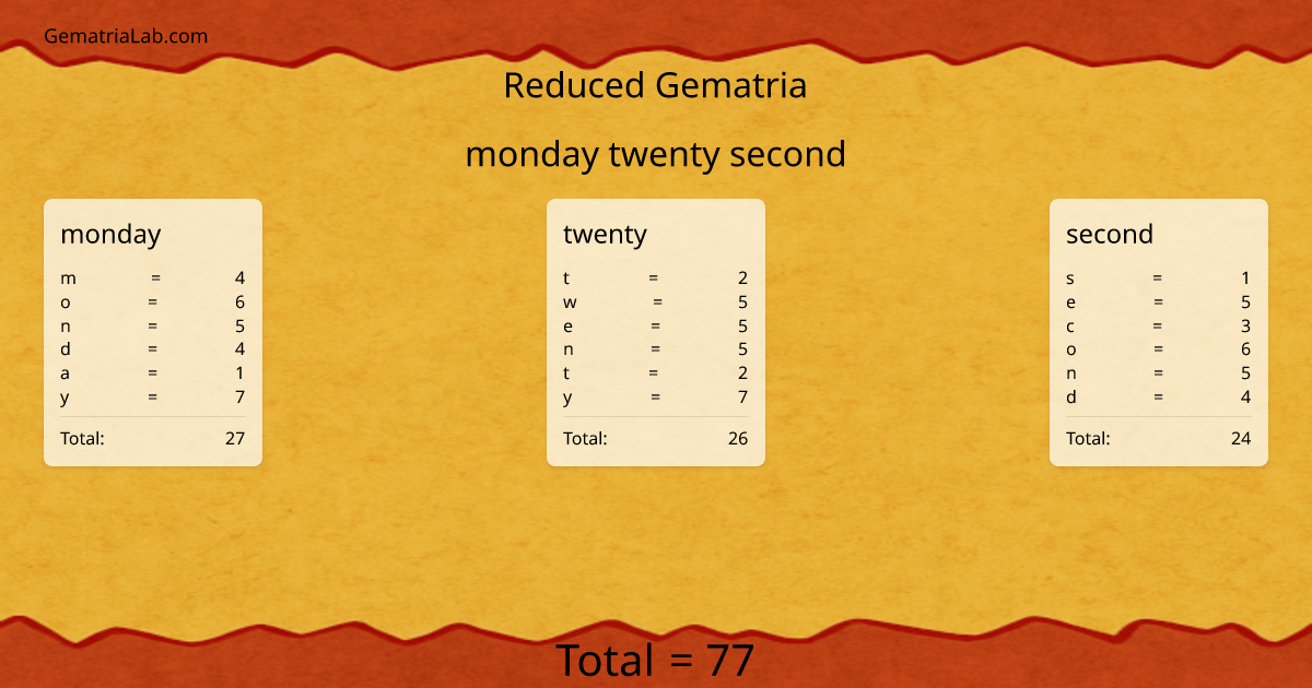 monday twenty second in reduced Gematria